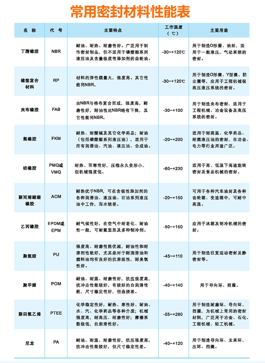 密封材料性能表1.jpg